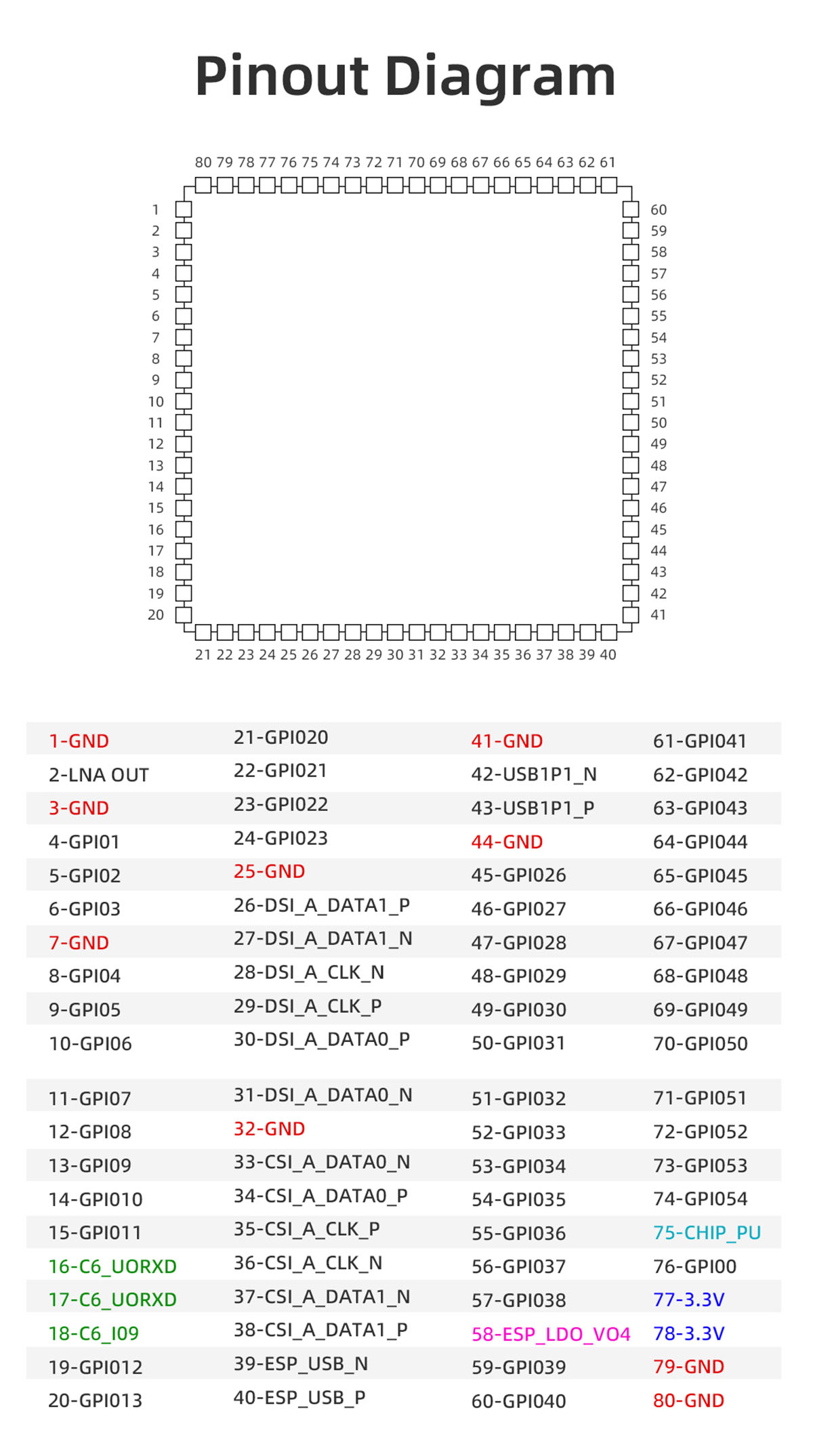 JC-ESP32P4-M3